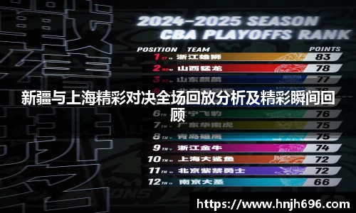 新疆与上海精彩对决全场回放分析及精彩瞬间回顾